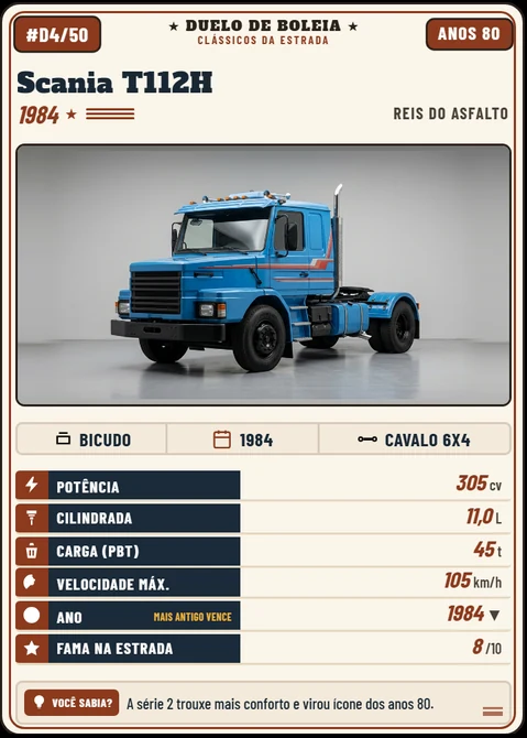 Carta Scania T112H